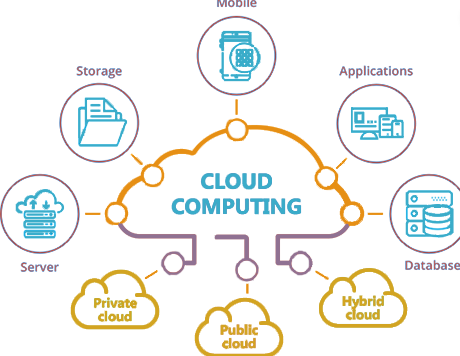 Emerging trends in cloud computing