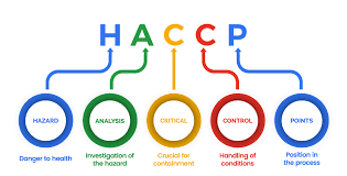 HACCP in the food industry